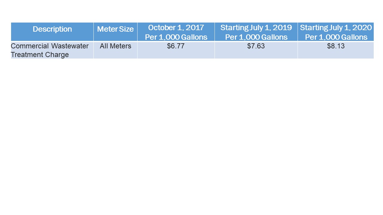 Commercial Customer Wastewater Treatment Charge Table