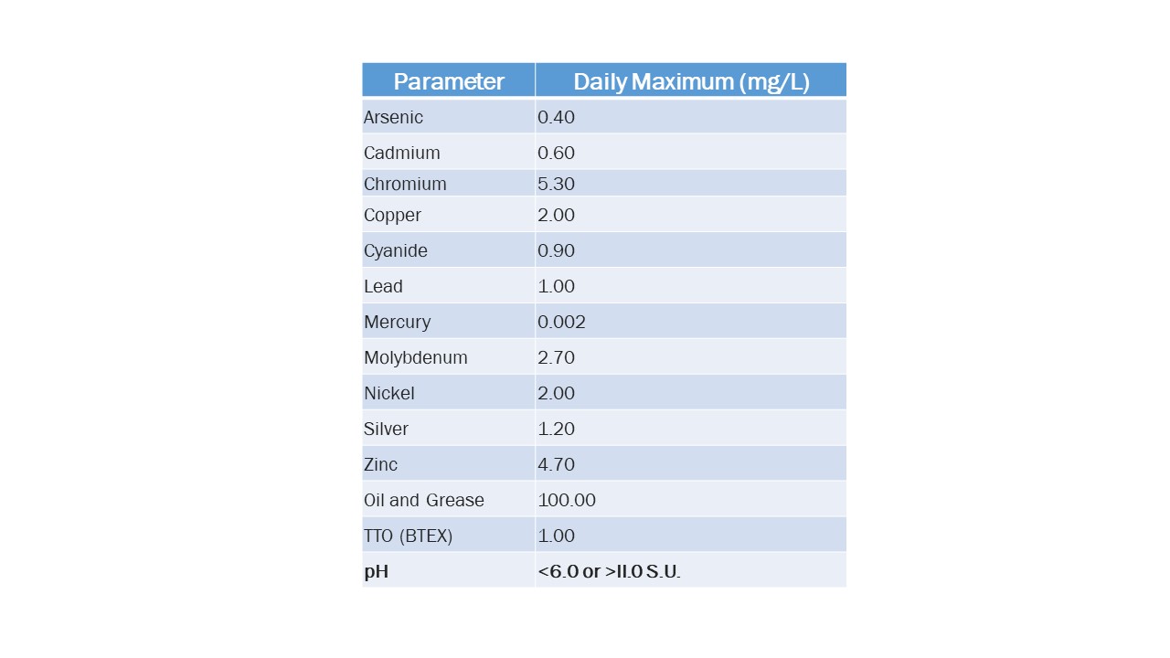 Pretreatment Customers Local Limit Standards