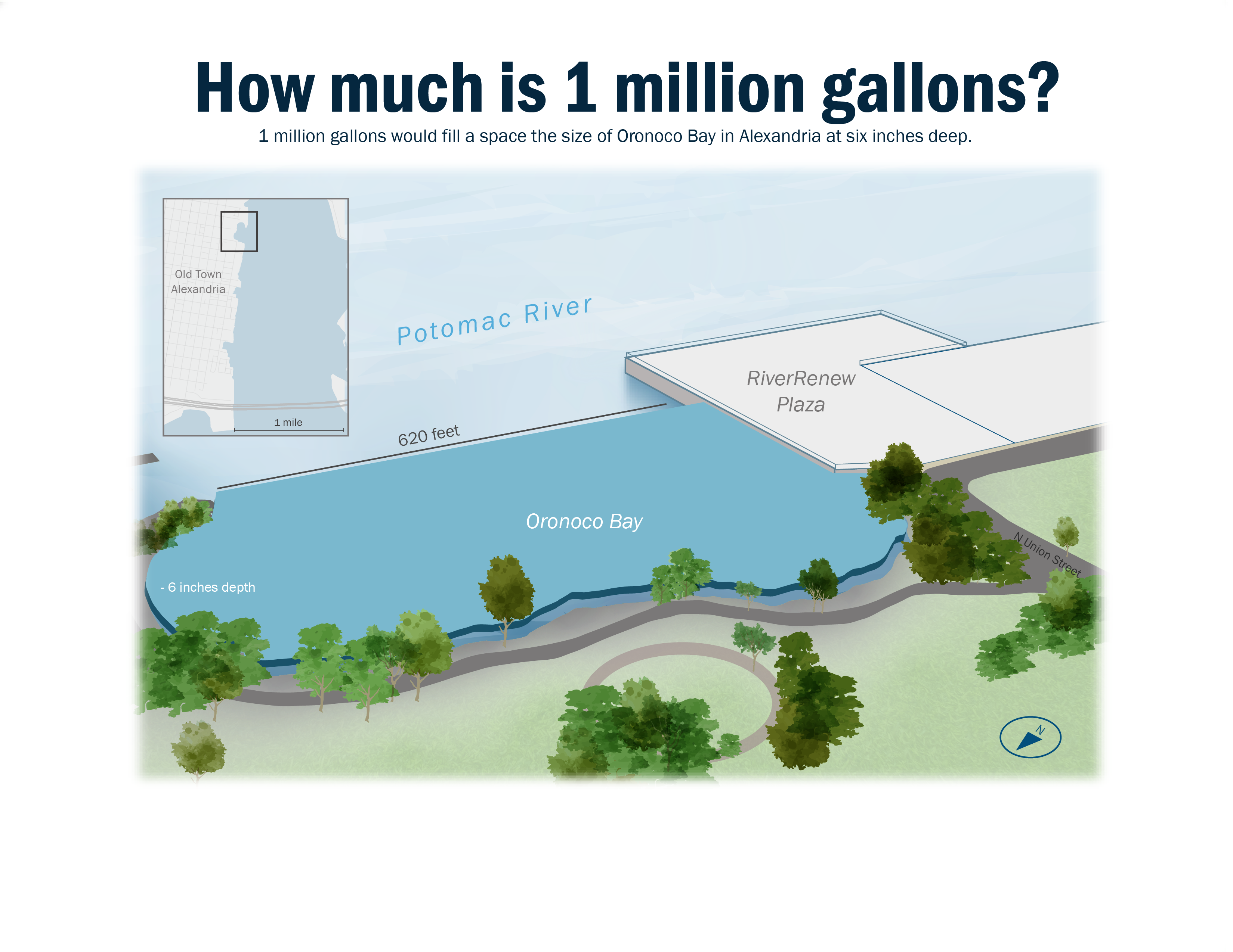 Graphic displaying 1 million gallons as Oronoco Bay at 6" deep.