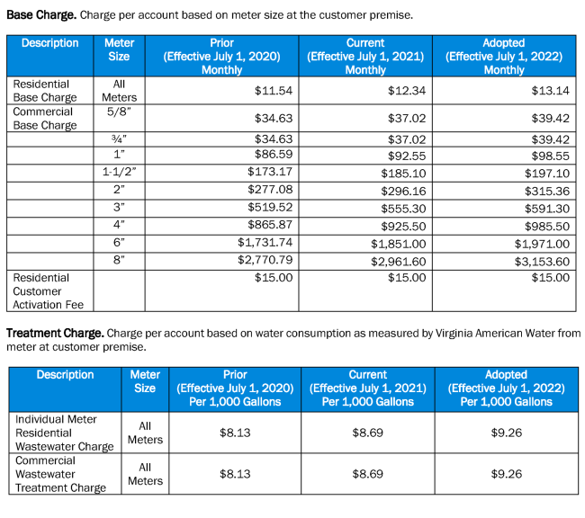 Large table with various rates listed for residential and commercial customers.